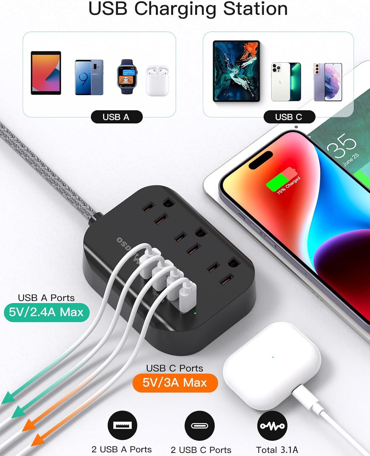 Cruise Ship Power Strip - Mountable Flat Plug with 3 Outlets and 4 USB Ports (Smart 3.1A), 5Ft Braided Extension Cord, Ideal for Travel, Home, and Dorm Use